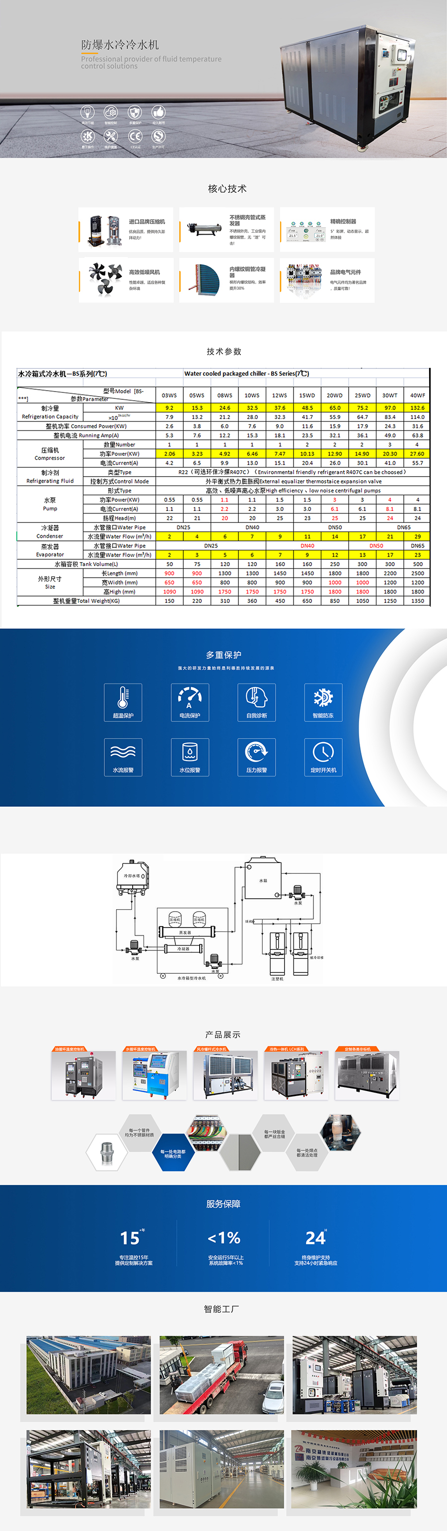 防爆水冷冷水機 (2).jpg