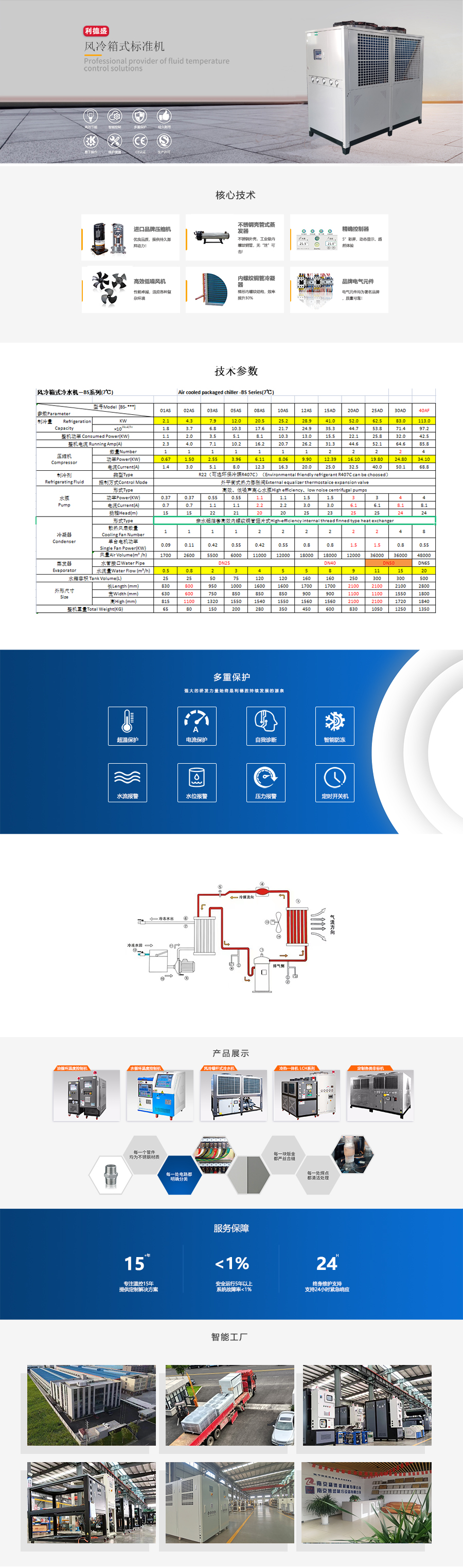 風冷箱式標準機.jpg