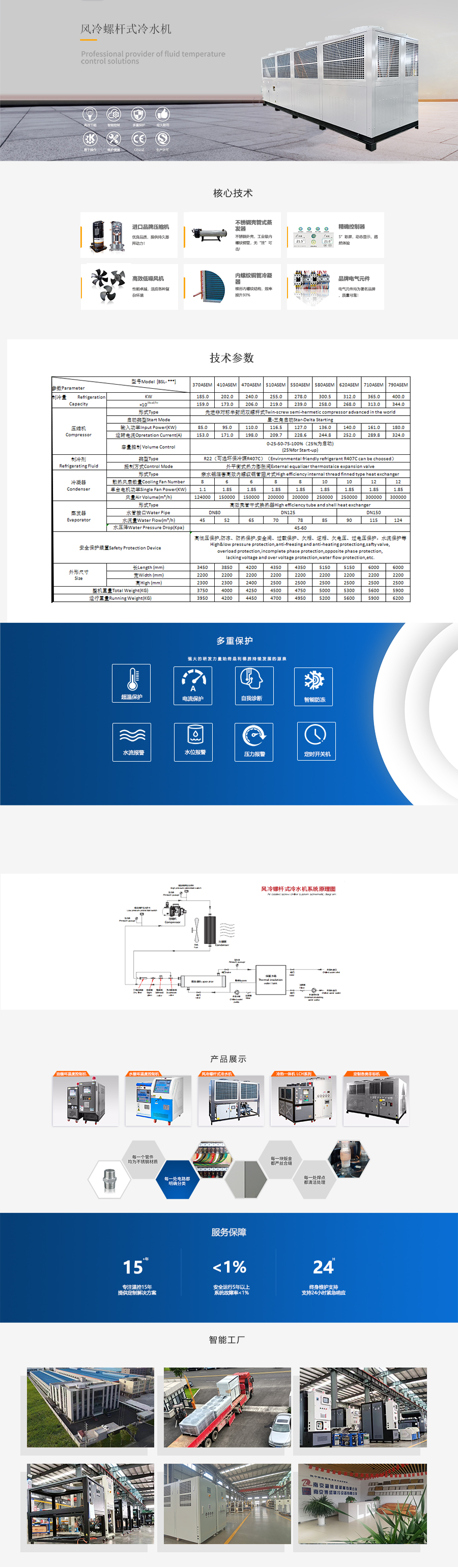 風(fēng)冷螺桿式冷水機.jpg