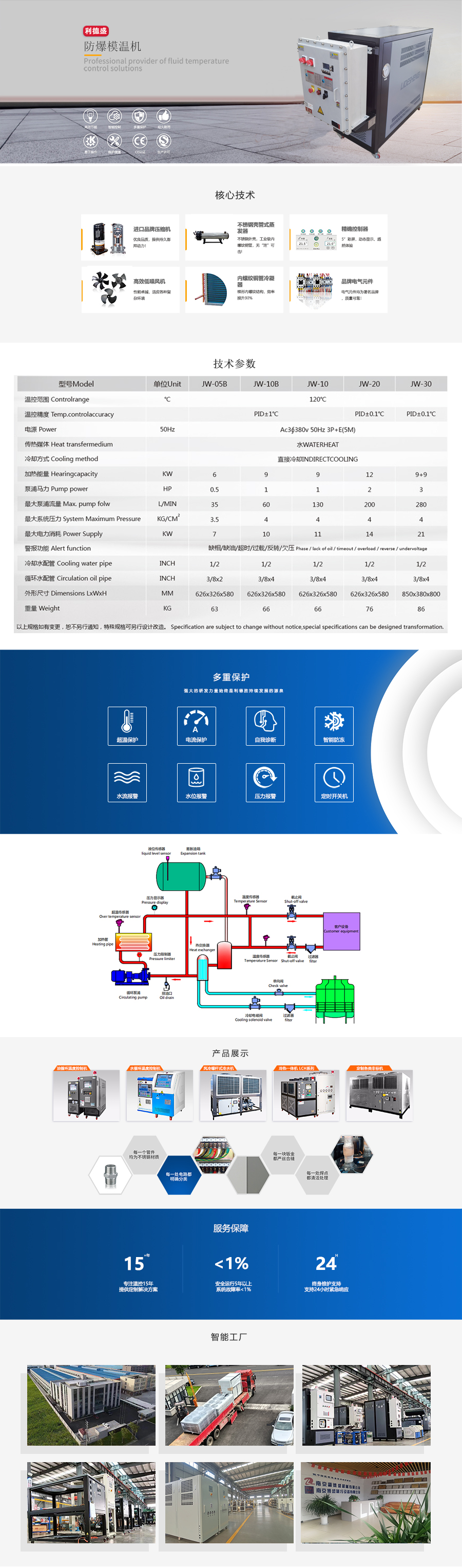 防爆模溫機(jī).jpg