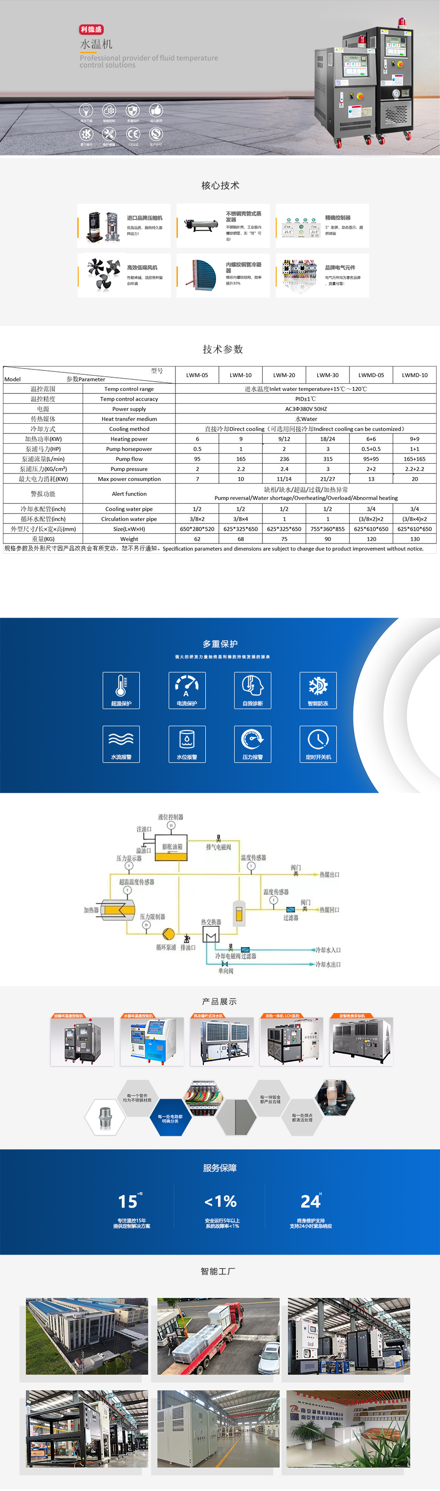 水溫機.jpg